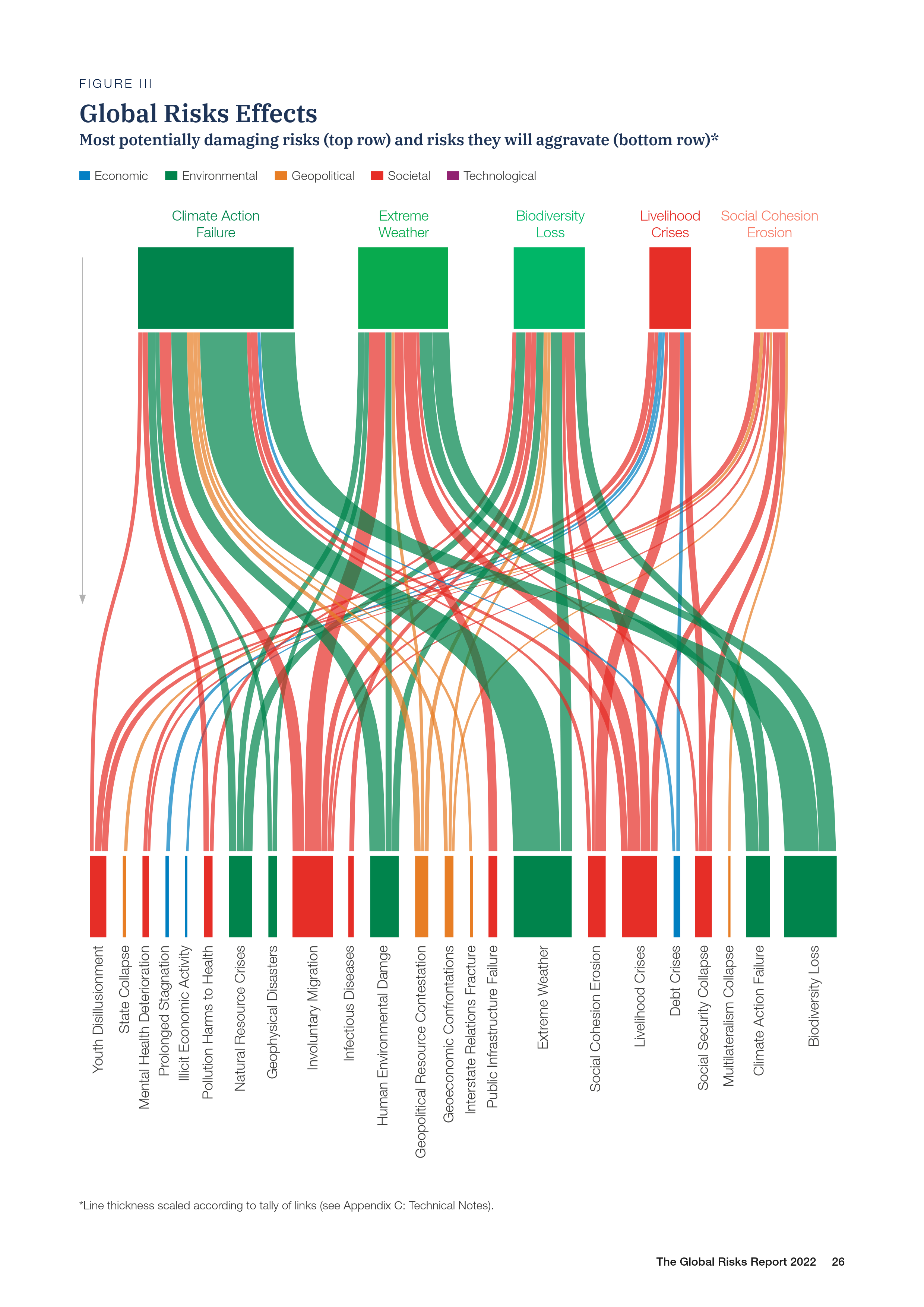 WEF Global Risks Report 2022 global risk effects